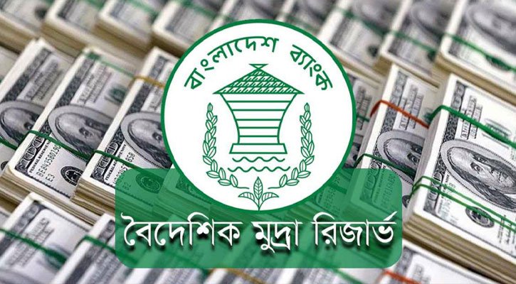 রিজার্ভ ছাড়ালো ২৭ বিলিয়ন ডলার