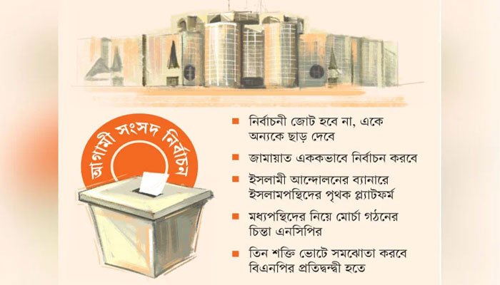 বিএনপির বিপরীতে ৩ শক্তির বৃহত্তর সমঝোতার চেষ্টা